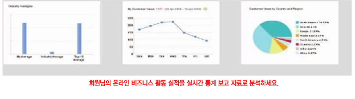 유료 회원은 수백만 바이어들에게 100% 접근 가능합니다.