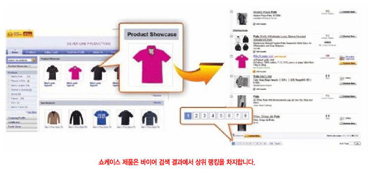 쇼케이스 제품은 바이어 검색 결과에서 상위 랭킹을 차지합니다.
